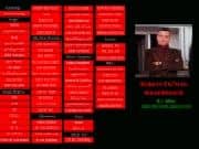 Juego Robert De Niro Soundboard Juego Robert De Niro Soundboard